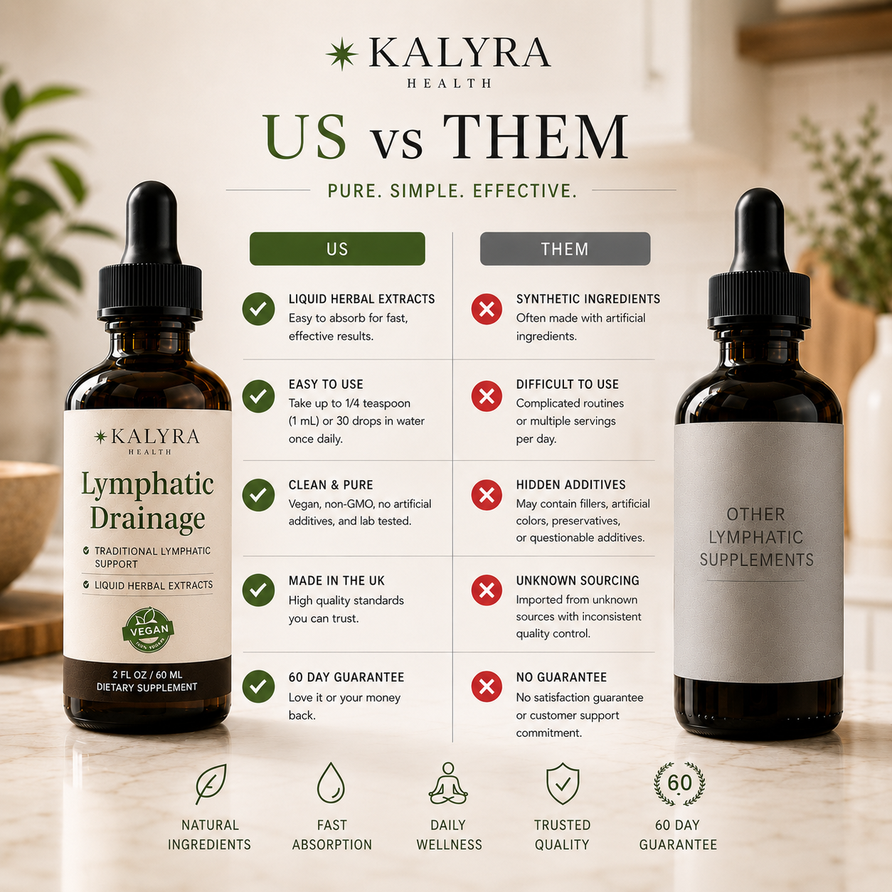 Kalyra Lympha Ease